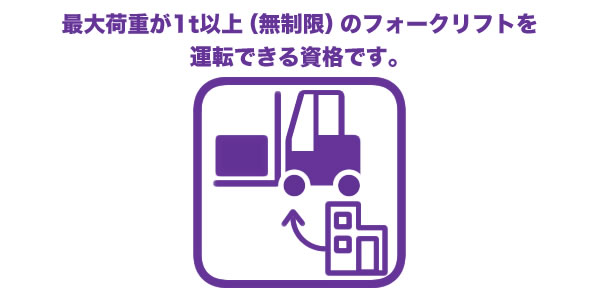 最大荷重が1t以上(無制限)のフォークリフトを 運転できる資格です。
