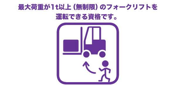 最大荷重が1t以上(無制限)のフォークリフトを 運転できる資格です。